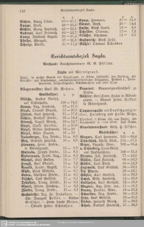 Gerichtsamtsbezirk Sayda
