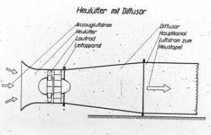 Heulüfter mit Diffusor