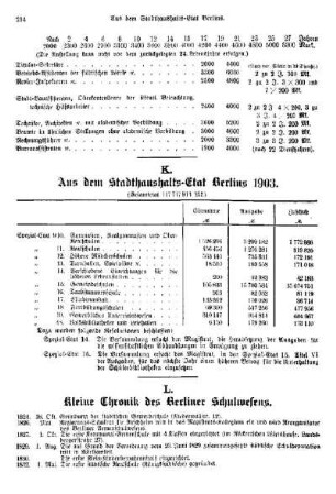 L. Kleine Chronik des Berliner Schulwesens