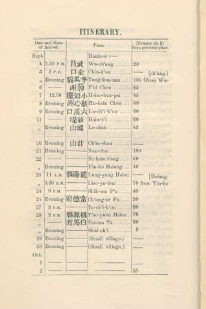 Itinerary