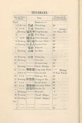 Itinerary