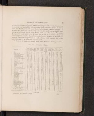 Table III. - Australian - Males.