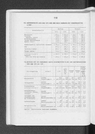 Güterverkehr 1978 und 1979 von und nach Hamburg mit Binnenschiffen