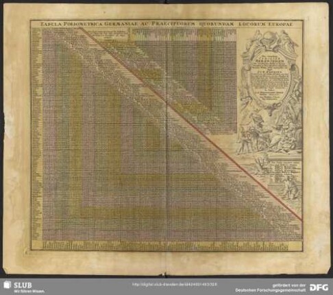 Tabula Poliometrica Germaniae ac Praecipuorum Quarundam Locorum Europae