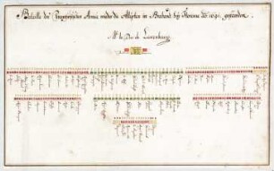 WHK 7 Reichs- und Französischer Krieg von 1688-1697 bis zum Frieden von Ryswick: Schlachtordnung der französischen Armee in Flavion (Florenne) in Brabant, 1691