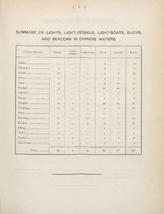 Summary of lights, light-vessels, light-boats, buoys, and beacons in Chinese waters