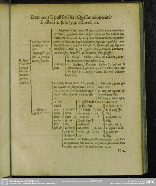 [Dominica I-V. post Pascha]