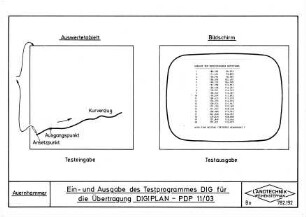 Ein- und Ausgabe des Testprogrammes DIG für die Übertragung DIGIPLAN - PDP 11/3