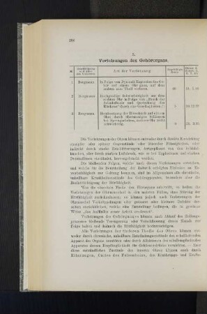 5. Verletzungen des Gehörorgans