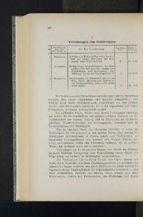 5. Verletzungen des Gehörorgans