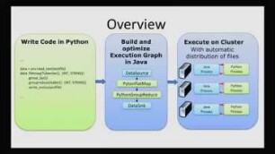 Big Data Analytics with Python using Stratosphere