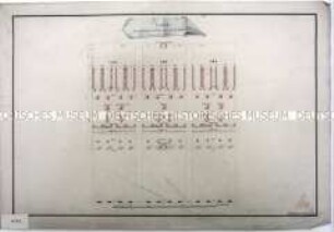 Zeichenerklärungen für militärisches Kartenmaterial, Nr. 5: Lager eines Infanterie-Regiments, 1800/1820.