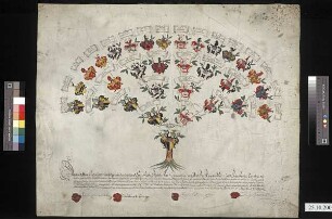 Watzdorf, Christoph Heinrich von