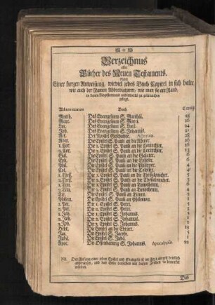 Verzeichnus aller Bücher des Neuen Testaments.