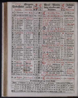 1758. Verbesserter Aprilis.