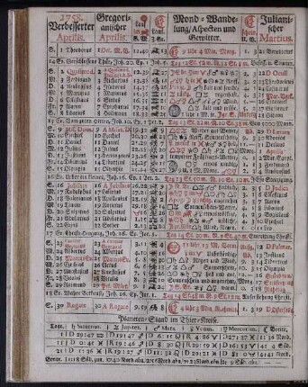 1758. Verbesserter Aprilis.