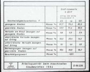 Arbeitsqualität beim maschinellen Staudenziehen