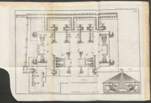 No. 9. Plan der Pyschminskischen Stahlfabrik
