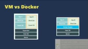 Docker für den GIS-Einsatz