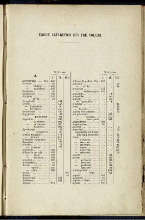Indice Alfabetico Dei Tre Volumi.