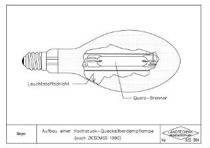 Aufbau einer Hochdruck-Quecksilberdampflampe (nach ZIESENISS 1990)