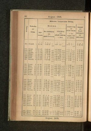 August 1908.