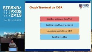 GPU-based Graph Traversal on Compressed Graphs