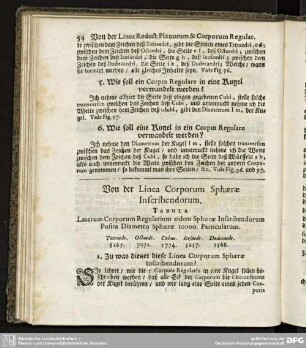 Von der Linea Corporum Sphaerae Inscribendorum.