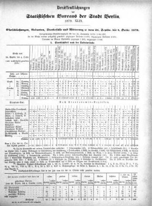 1879,49: 1879. XLIX