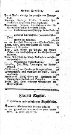 Zweytes Register. Ungenannte und unbekannte Schriftsteller