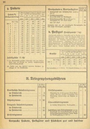 II. Telegraphengebühren