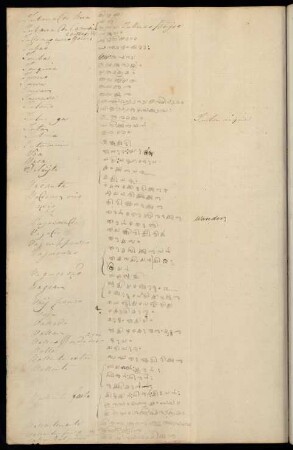 135v - 144v, Notes for V