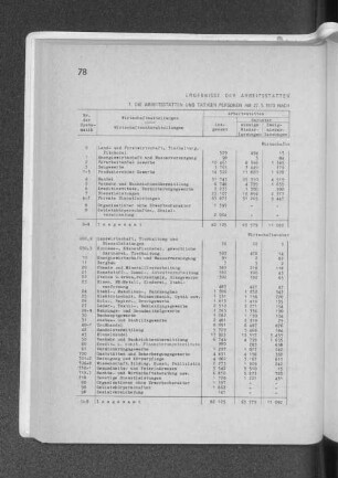 Ergebnisse der Arbeitsstättenzählung am 27. Mai 1970