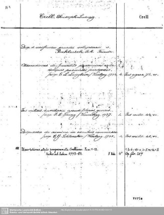 Crell, Christoph