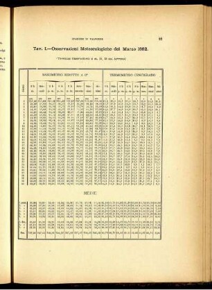 Osservazioni Meteorologiche del Marzo 1882.