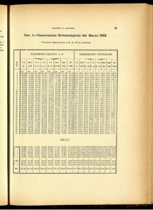 Osservazioni Meteorologiche del Marzo 1882.