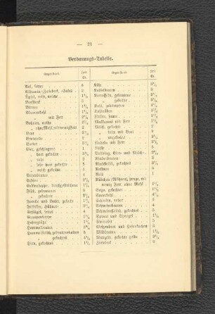 Verdauungs-Tabelle.