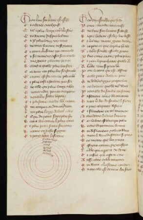 Diagramme circulaire : Kreisdiagramm