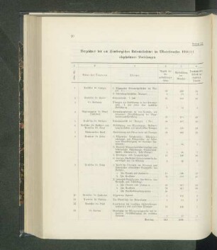 Verzeichnis der am Hamburgischen Kolonialinstitut im Wintersemester 1910/11 abgehaltenen Vorlesungen.
