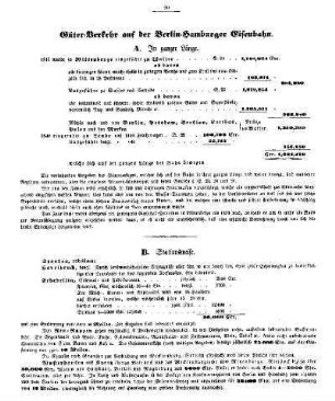 Güter-Verkehr auf der Berlin-Hamburger Eisenbahn