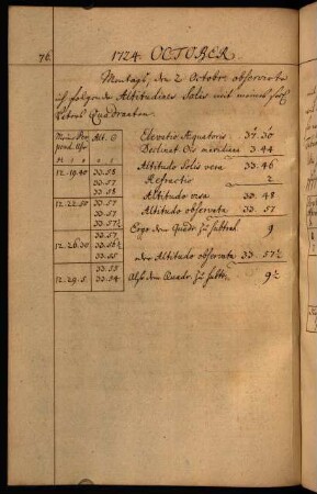 76-101, Oktober 1724