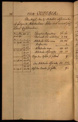 76-101, Oktober 1724