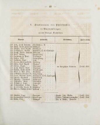 23-25, V. Studierende der Philosophie