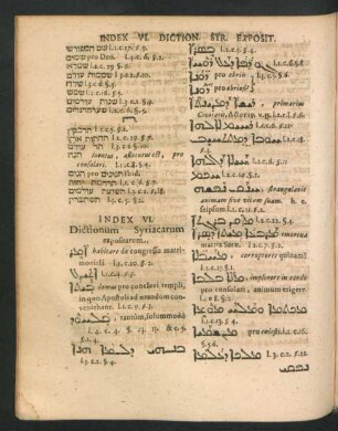 Index VI. Dictionum Syriacarum