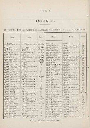 Index II. Chinese clerks, writers, and shupan, shroffs, and lightkeepers