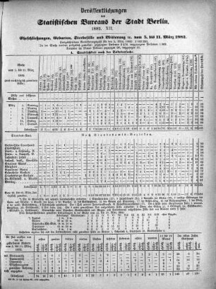 1882,12: 1882. XII