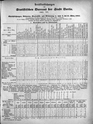 1882,12: 1882. XII