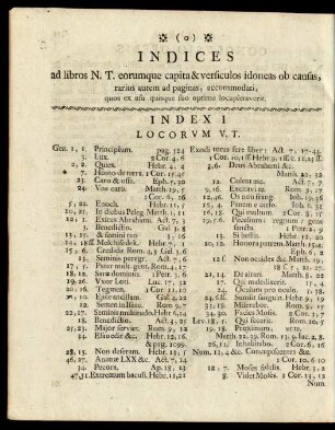 Index I. Locorum V.T.