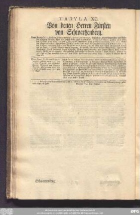 Tabula XC. Von denen Herren Fürsten von Schwartzenberg.