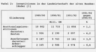 Investitionen in der Landwirtschaft der alten Bundesländer (1)